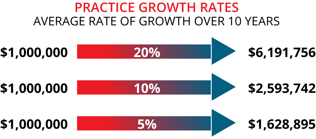practice-growth-rates-01