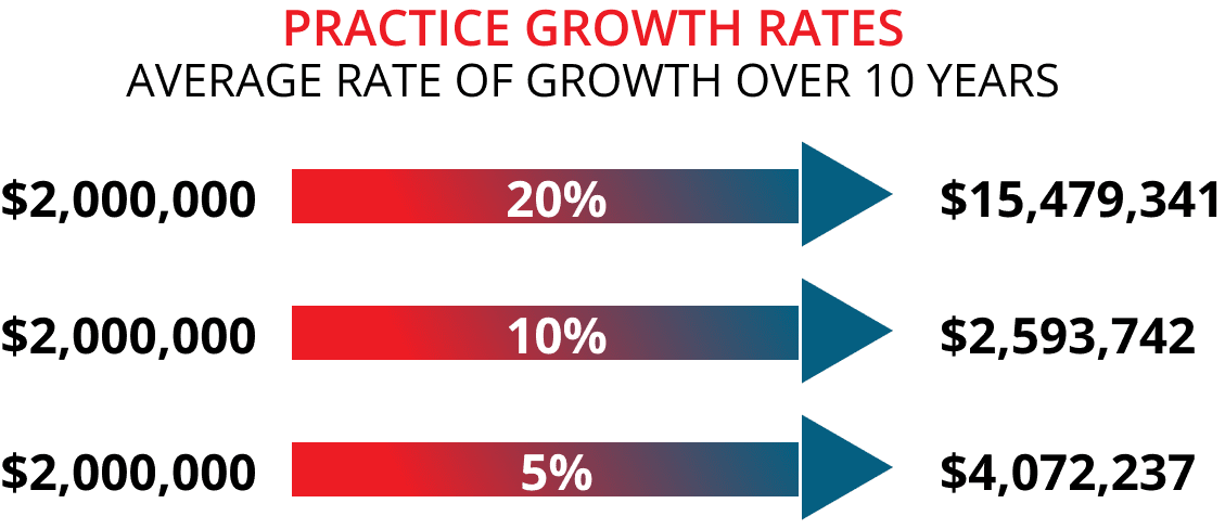 practice-growth-rates-02