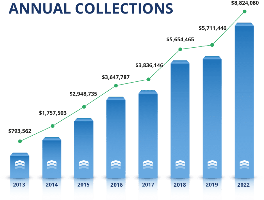 ENDO_collection_GRAPH