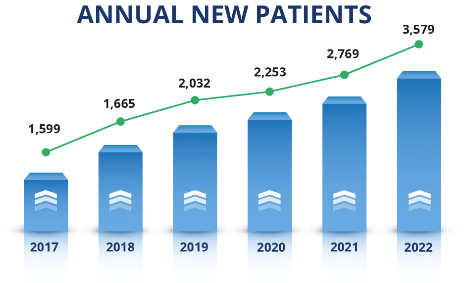 chiro NP GRAPH