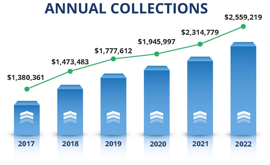 chiro collections GRAPH