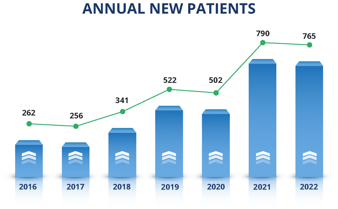 dental _NP_GRAPH