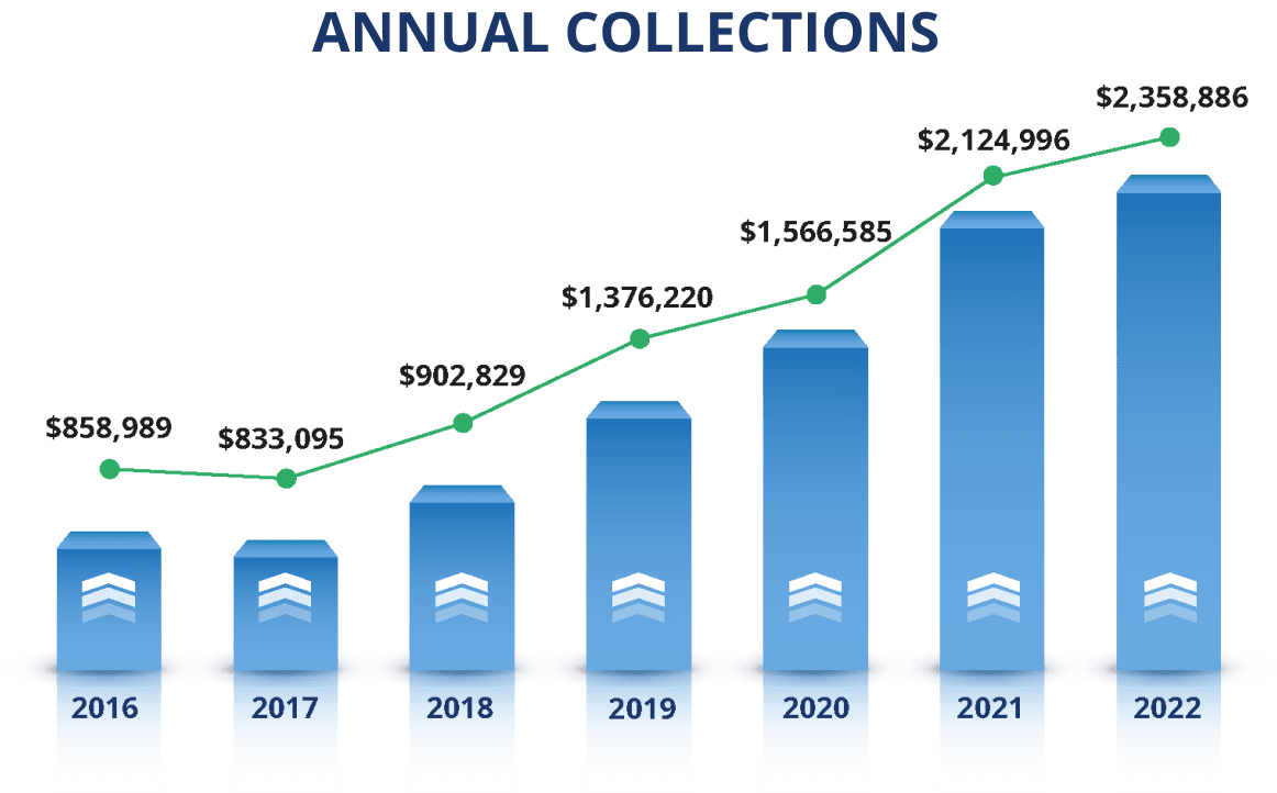 dental _collections_GRAPH
